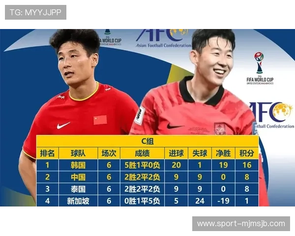 2026年韩国世界杯预选赛晋级之路详细指南与重要比赛回顾