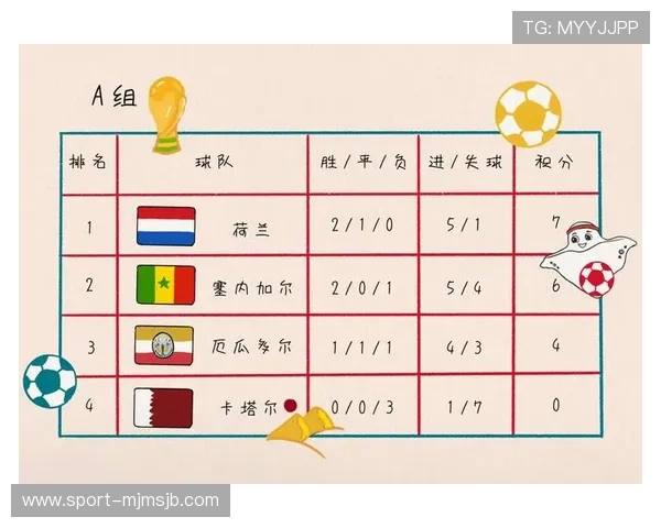 世界杯积分榜怎么算分详细解析，帮助你快速理解比赛积分规则和排名方式