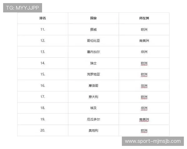 2026年南美区世界杯预选赛最新积分榜公布，球队排名及积分情况一览