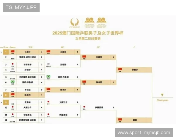 2026年美加墨世界杯48强分组情况详解，热门球队分组情况一览